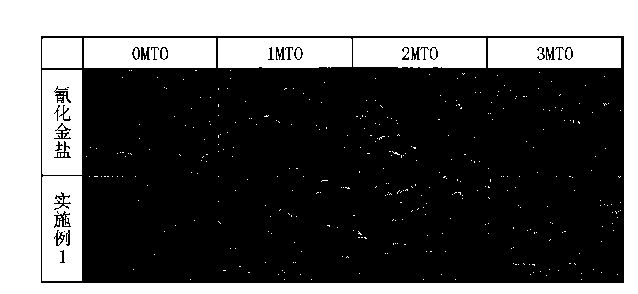 Manufacturing method of low free chlorine gold salt