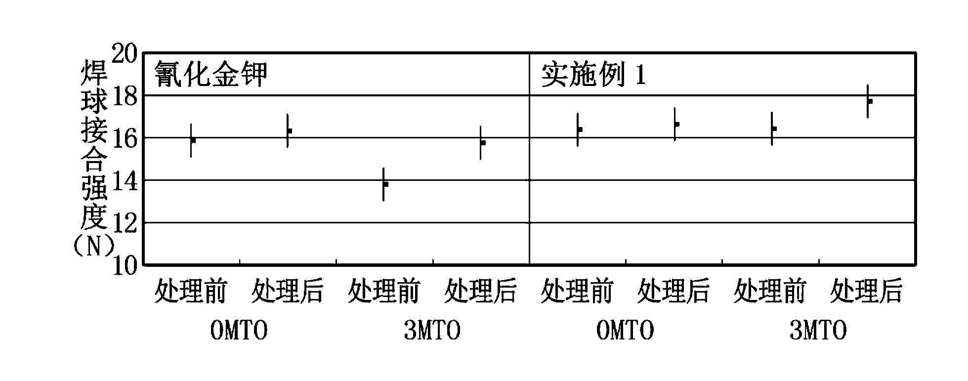 Manufacturing method of low free chlorine gold salt