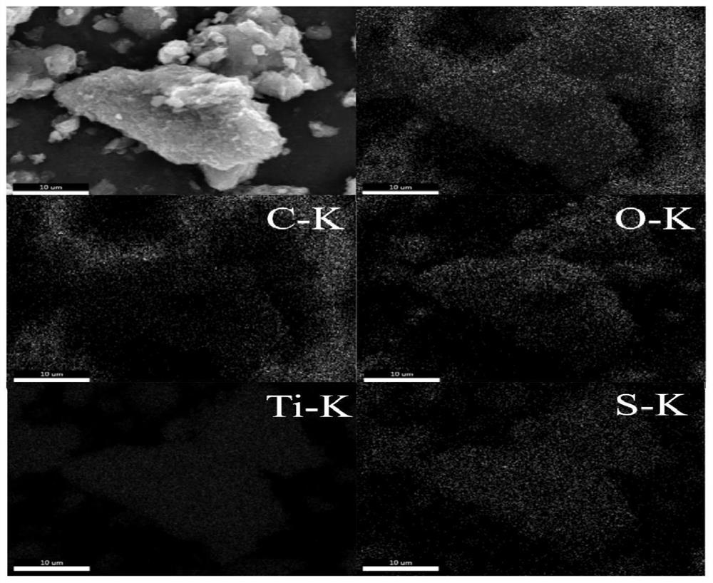 Nano-sheet TiS2/Ti3C2TX MXene/C composite material as well as preparation method and application thereof