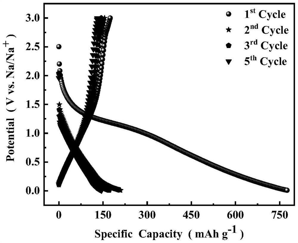 Nano-sheet TiS2/Ti3C2TX MXene/C composite material as well as preparation method and application thereof