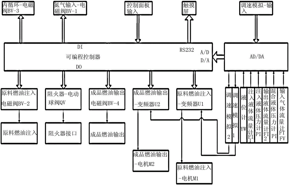 Fuel online dehydration and deoxygenation equipment