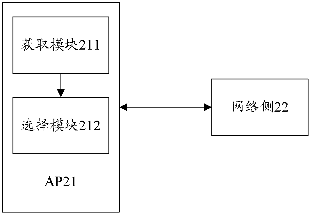 Pre-configuration method, pre-configuration system and access points for return link resources