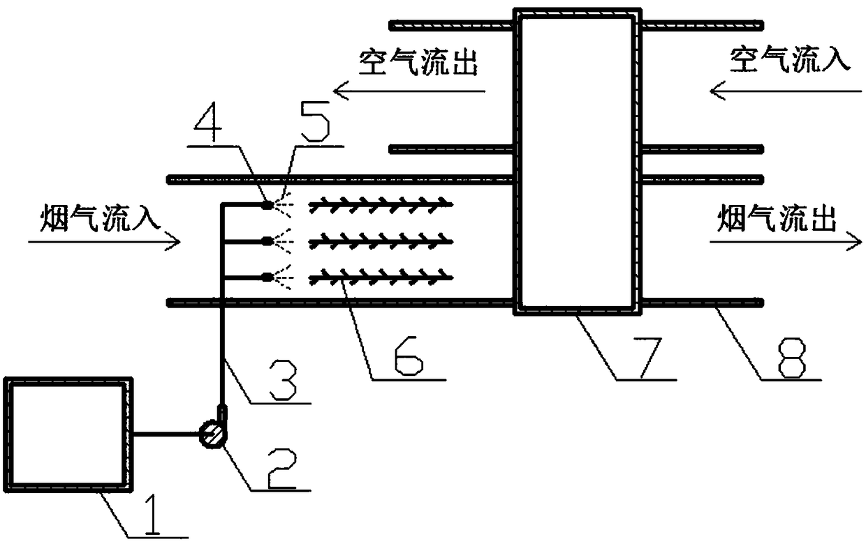 A device for removing sulfur trioxide before the air preheater