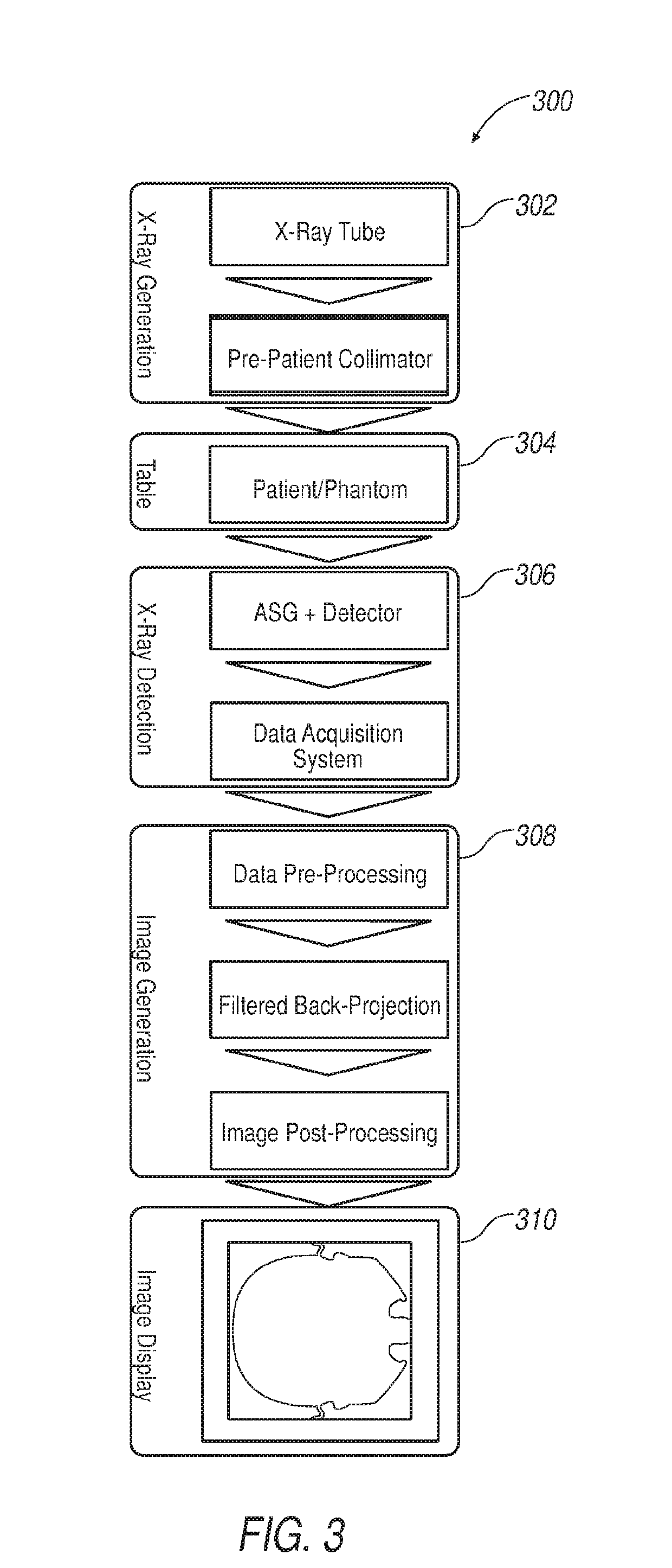 Method and apparatus for artifact reduction for joint region in step and shoot computed tomography