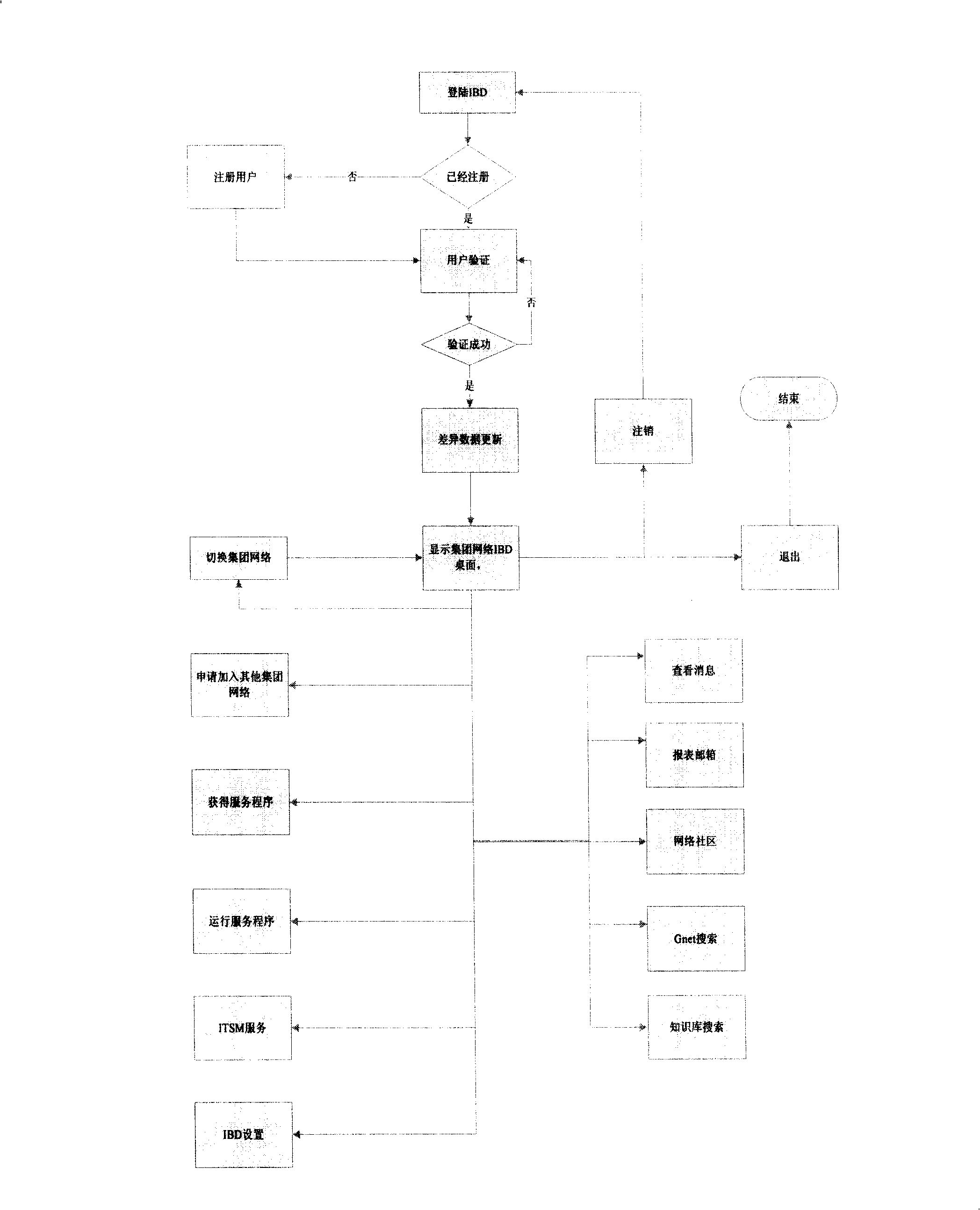 Commercial network operating system