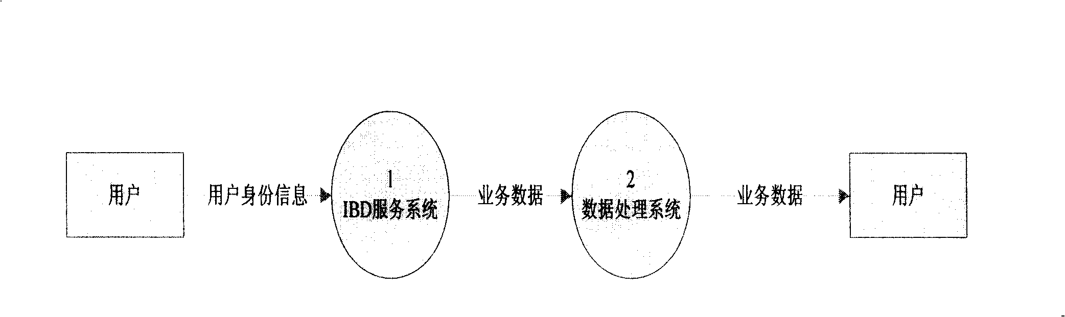 Commercial network operating system