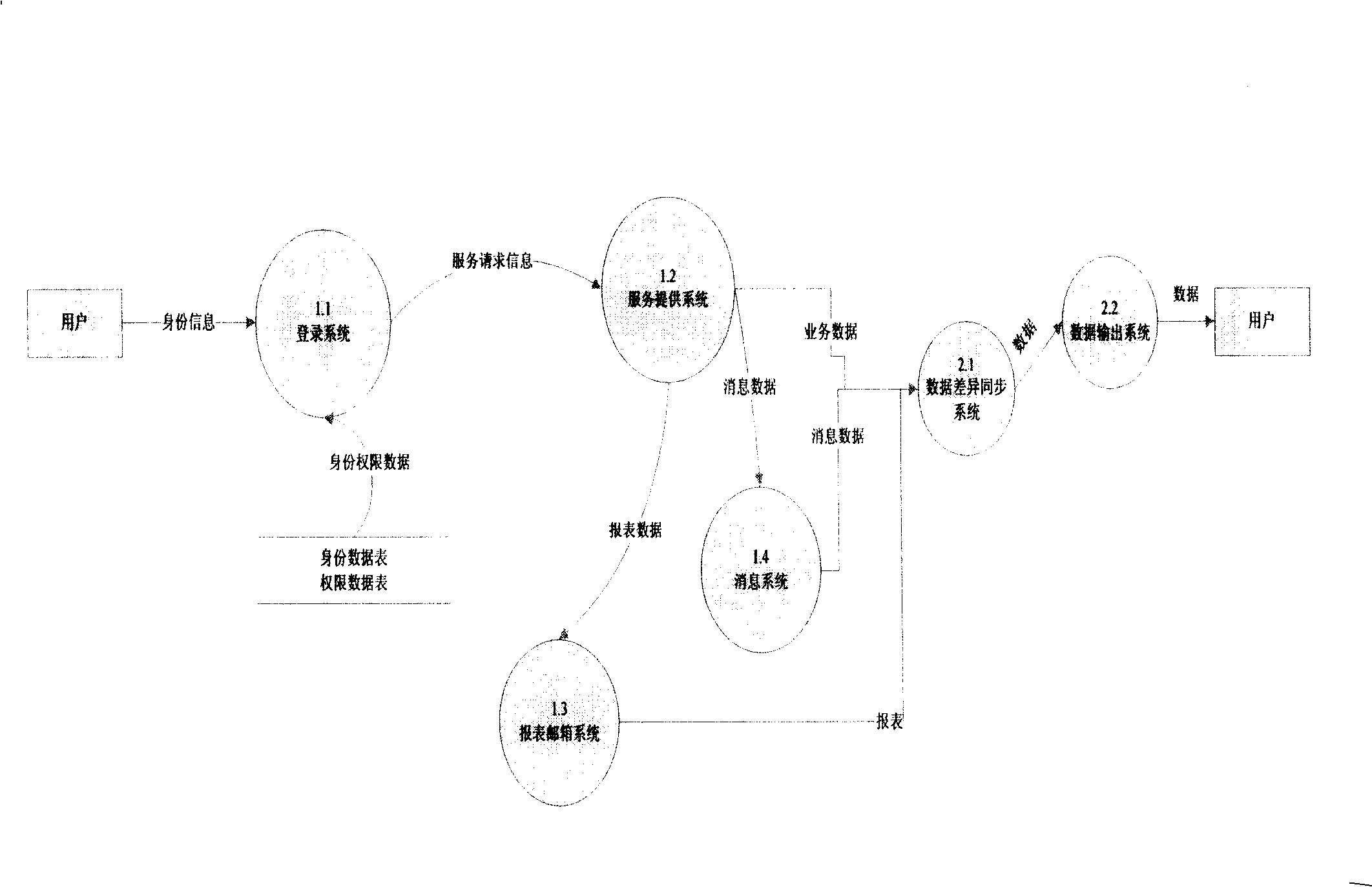 Commercial network operating system