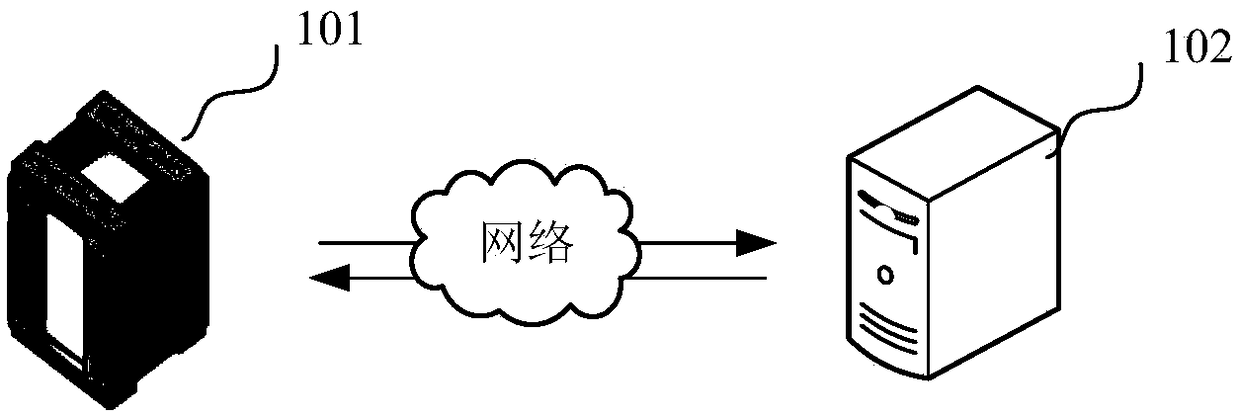 Elevator maintenance effect evaluation method and device, computer equipment and storage medium