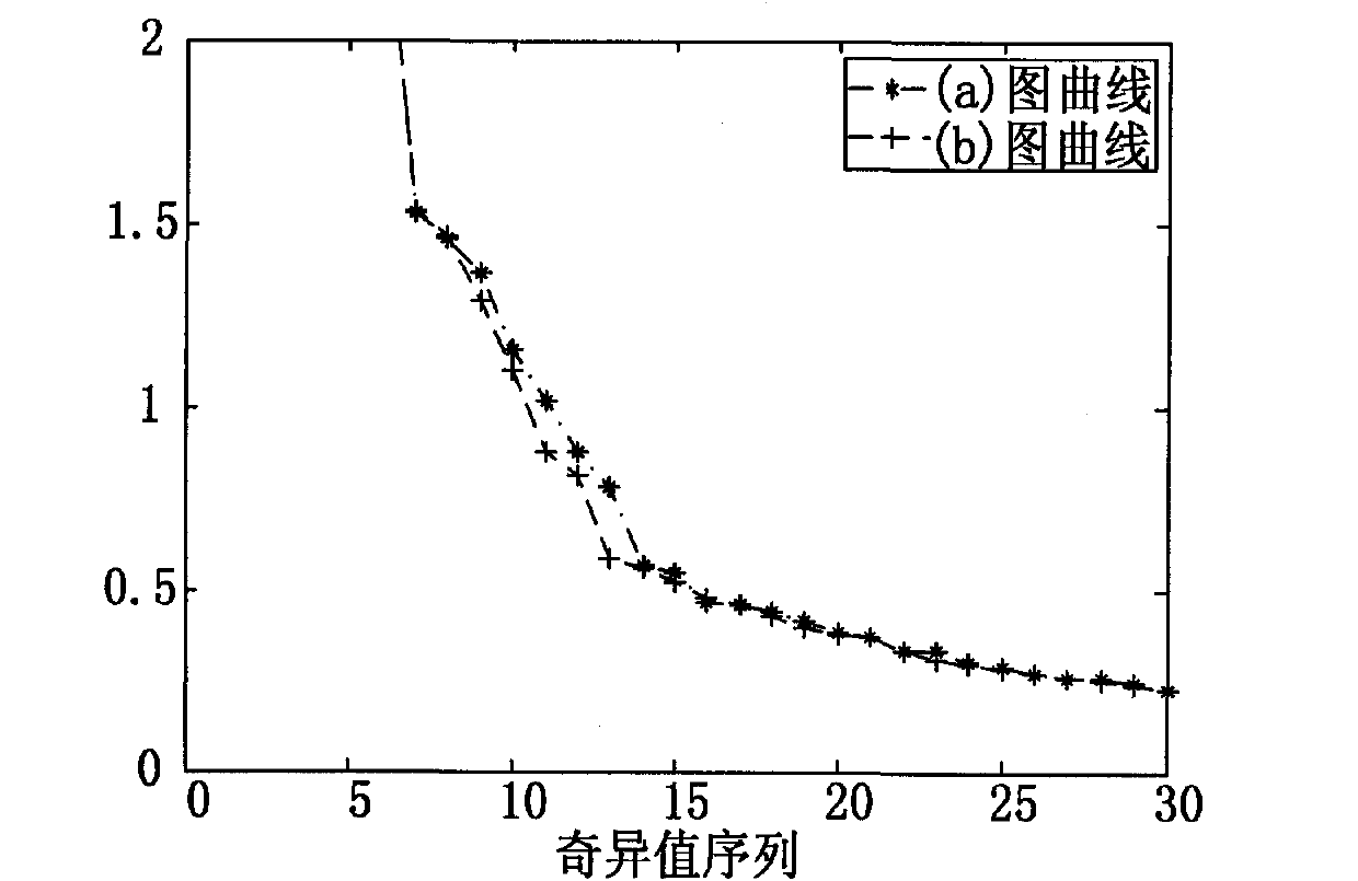 Pretreatment method for decomposed and reconstituted infrared small targets based on singular values