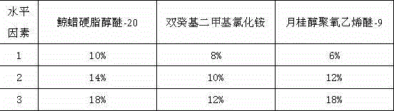 Spun-bonded nonwoven finishing agent with function of preventing diaper rashes