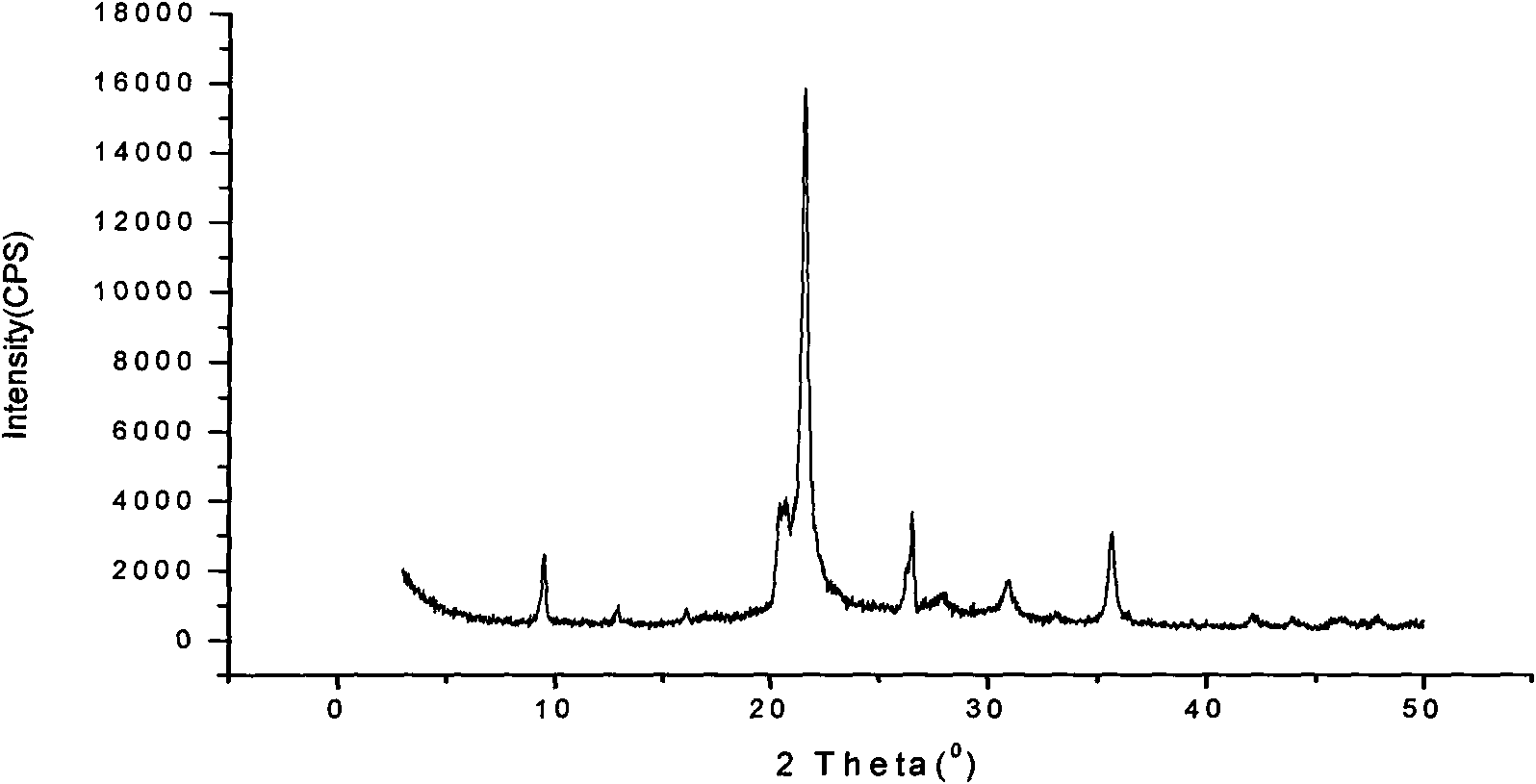 Preparation method of low abrasion microsphere catalyst produced in situ