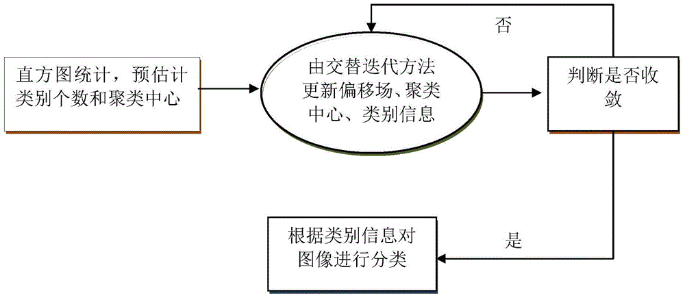 Breast tumor segmentation method based on MRI images