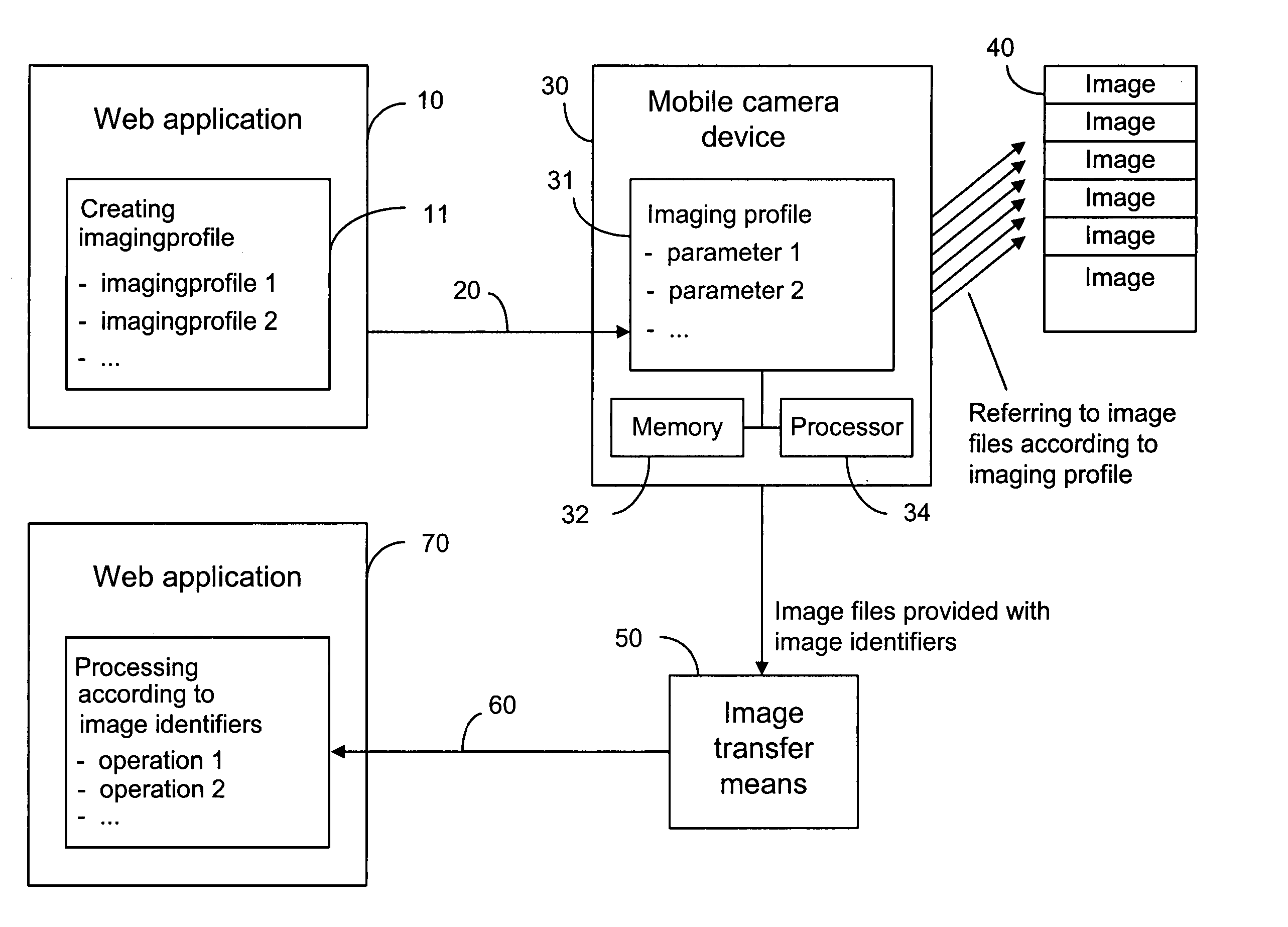 Imaging profile in digital imaging