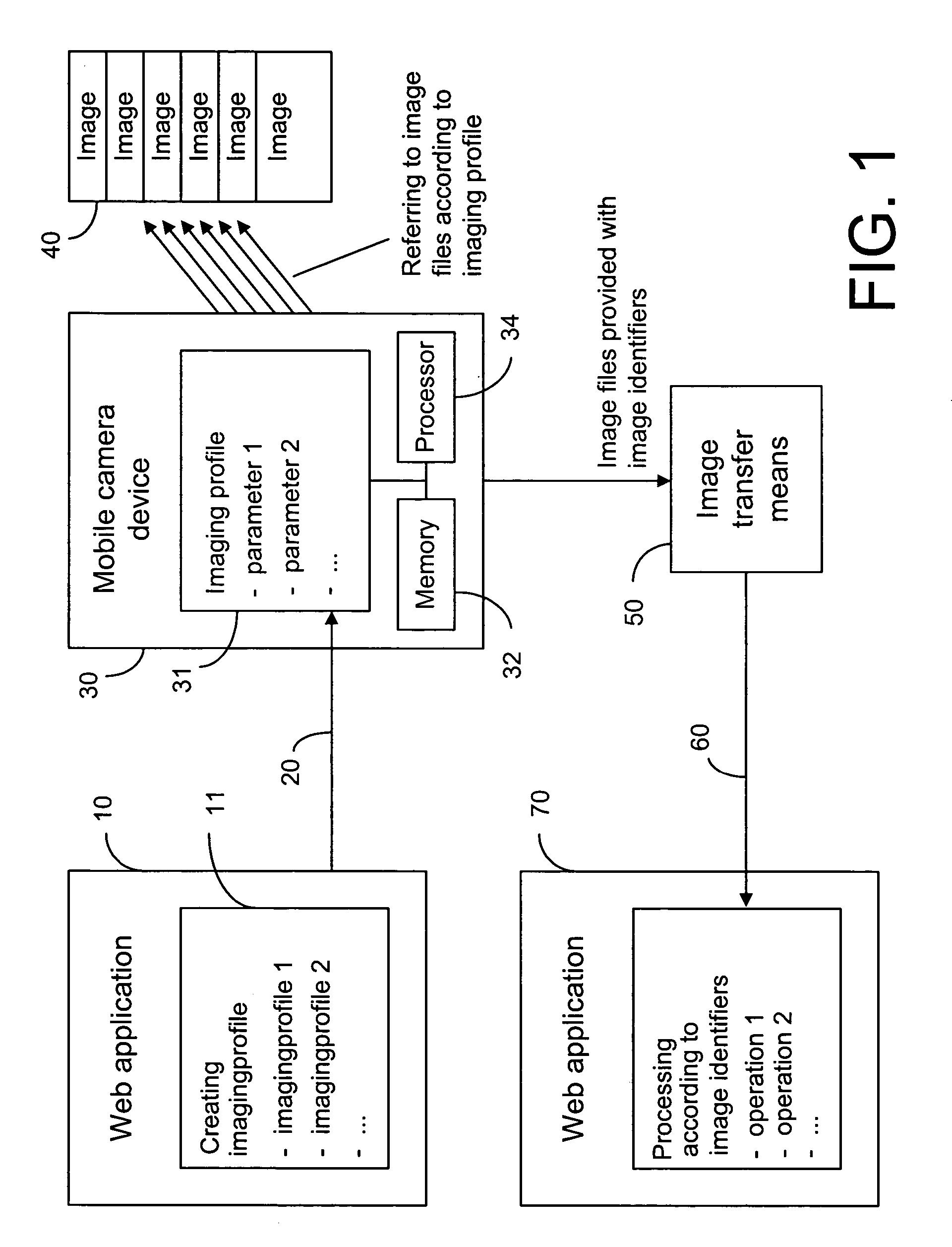 Imaging profile in digital imaging