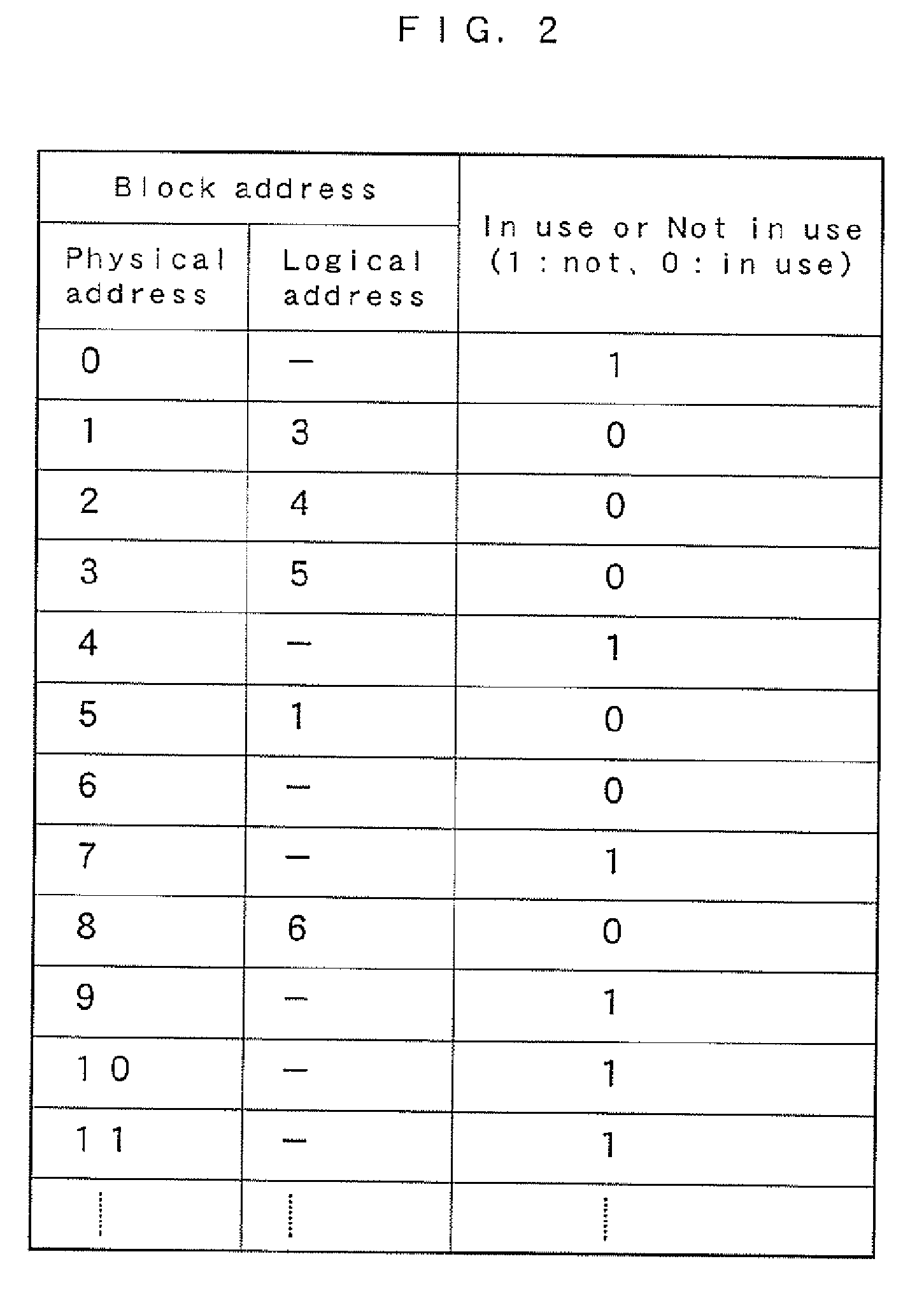 Memory Control Circuit, Nonvolatile Storage Apparatus, and Memory Control Method