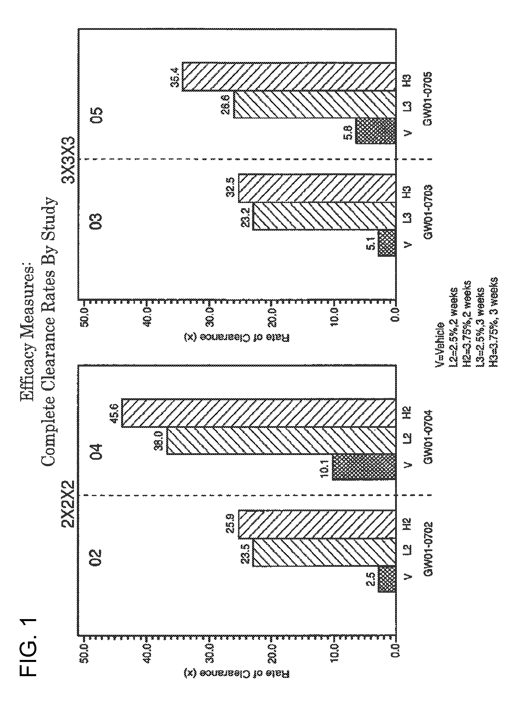 3 x 3 x 3 WEEK TREATMENT REGIMEN FOR TREATING ACTINIC KERATOSIS WITH PHARMACEUTICAL COMPOSITIONS FORMULATED WITH 2.5% IMIQUIMOD