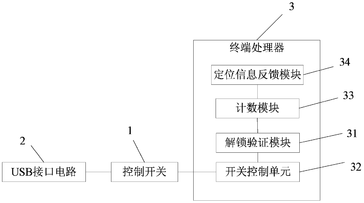 A mobile terminal of a stolen anti-swiping machine and a stolen anti-swiping machine method