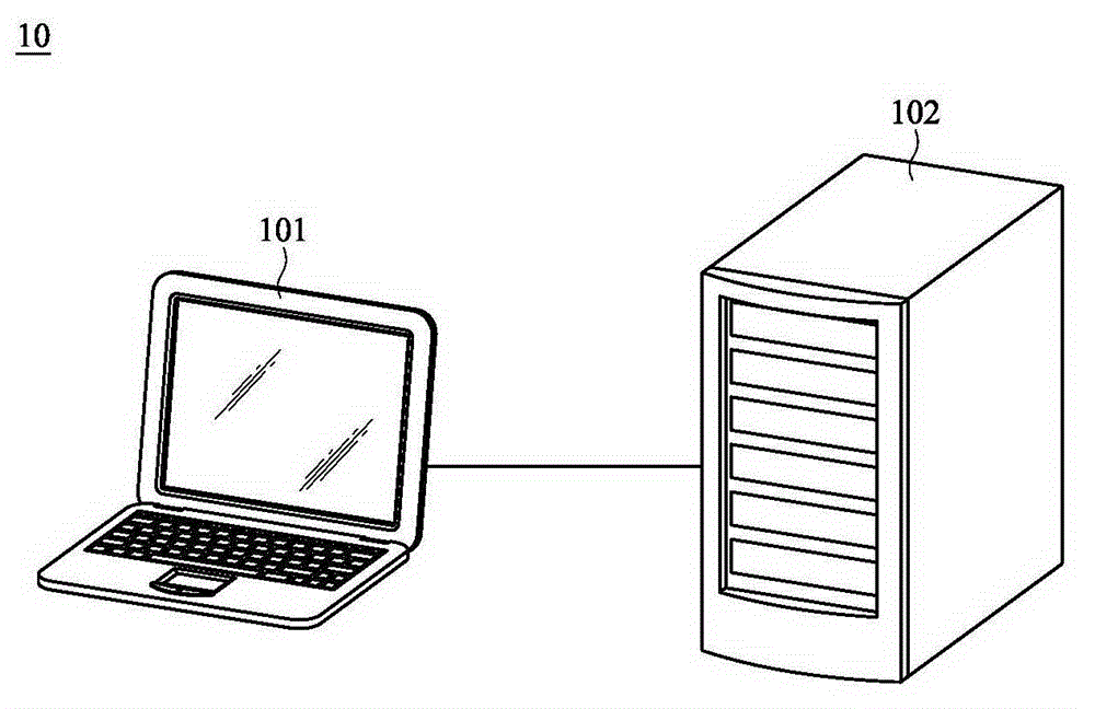 Remote backup system and remote backup method thereof