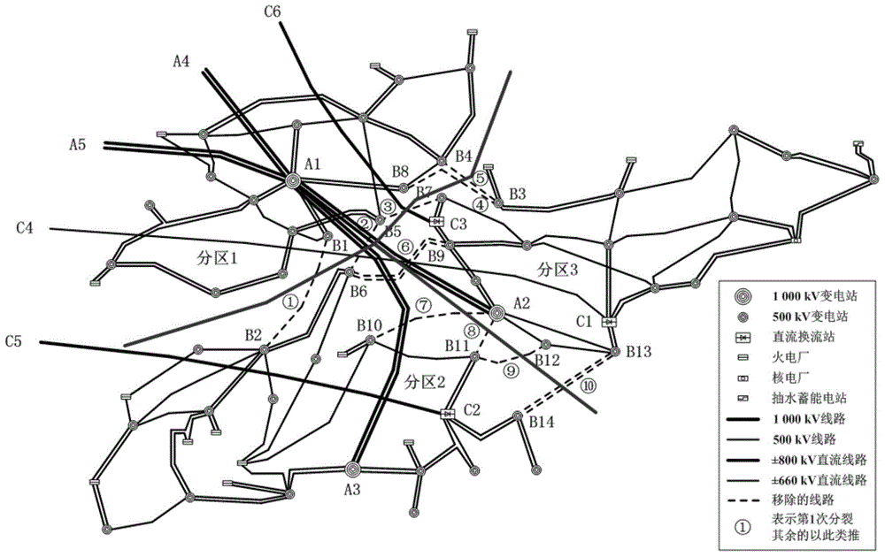 Electromagnetic ring network ring opening method for multi-DC infeed receiving-end grid