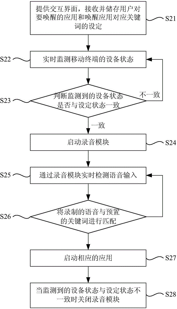 Method and device for awakening applications