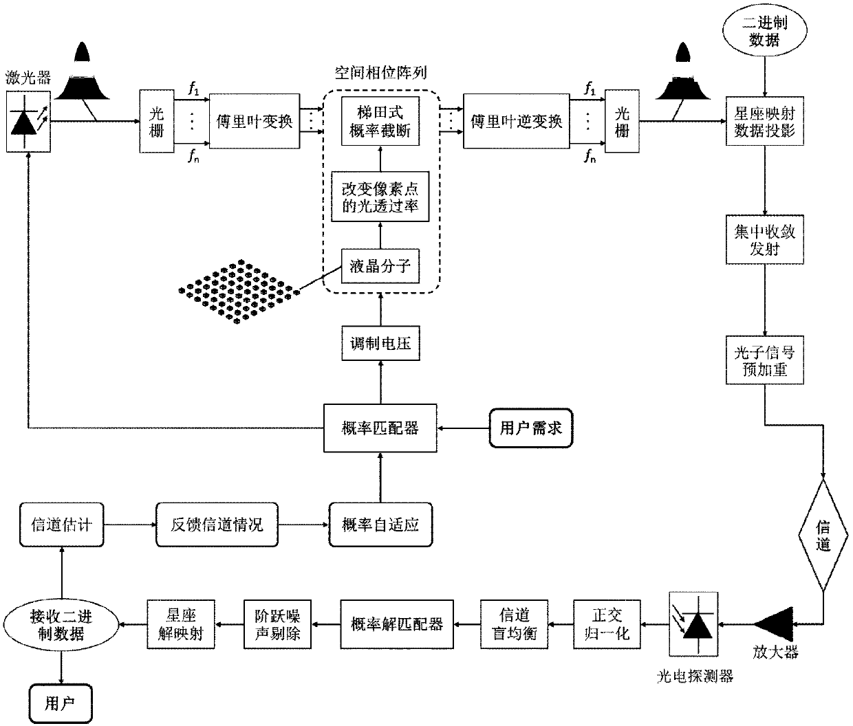 Novel photon probability mapping method based on terrace molding