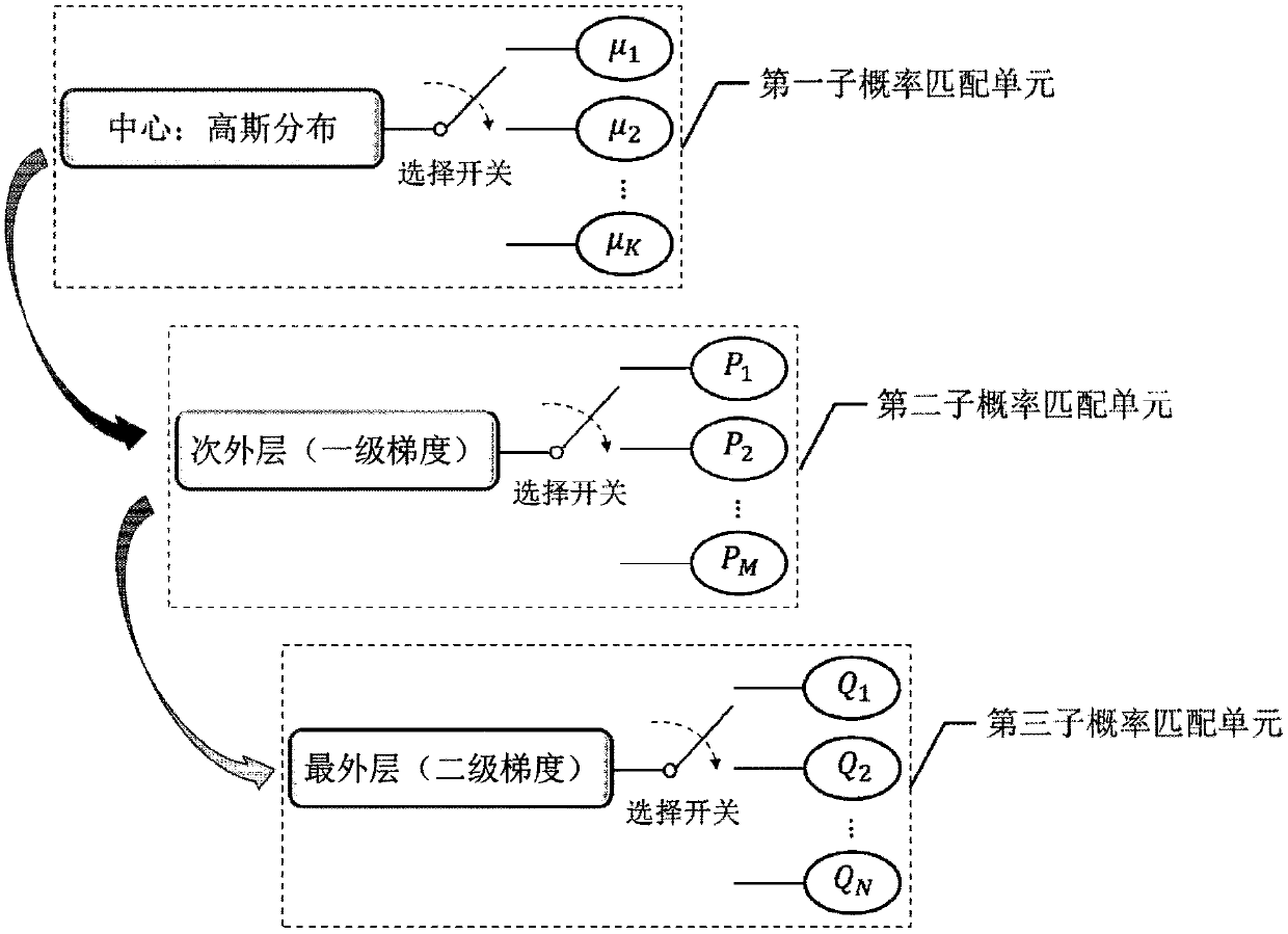 Novel photon probability mapping method based on terrace molding