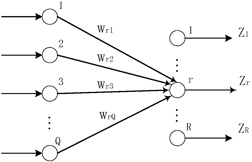 Wavelet neural network weight initialization method based on Bayes estimation