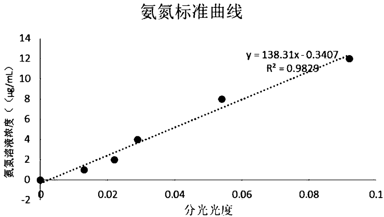 Purifying method for rainwater runoff pollutants and purifying material containing zeolite