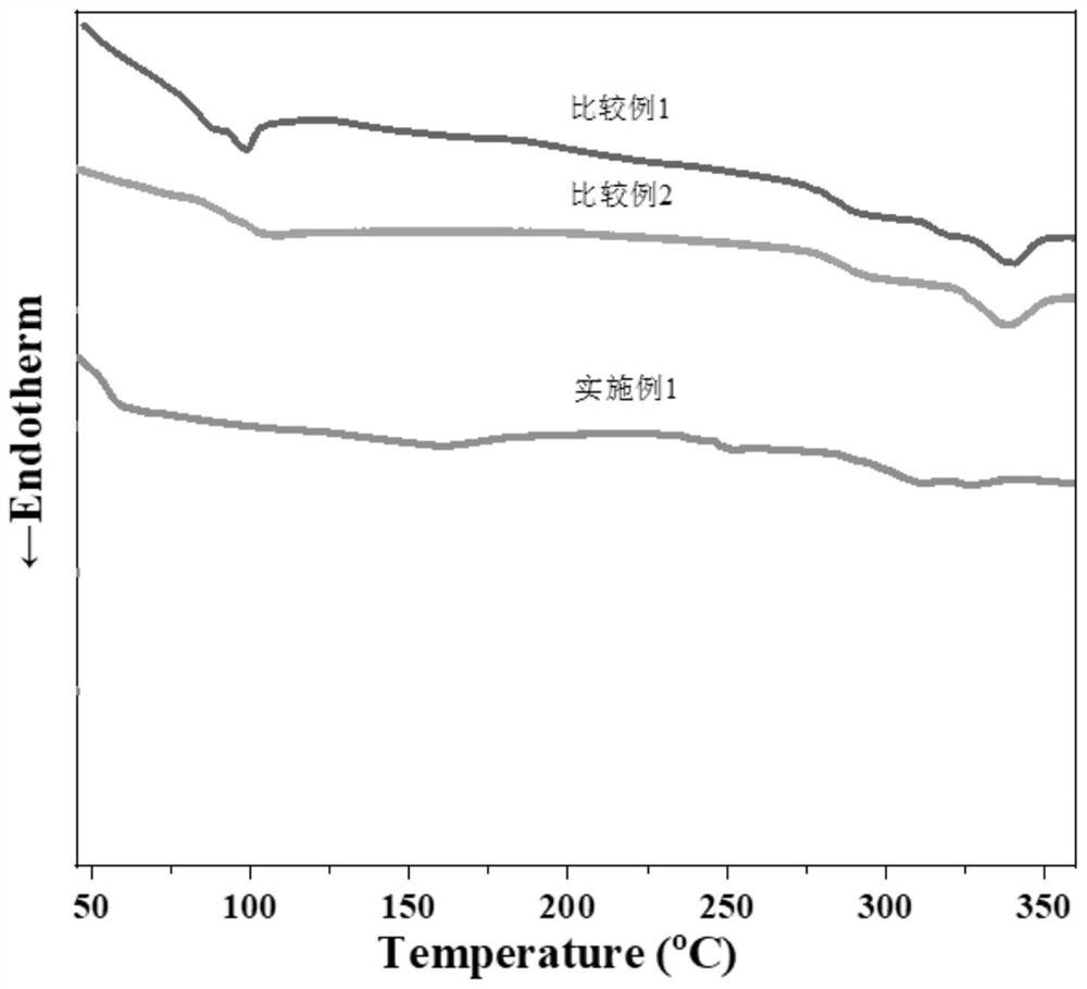 Flame-retardant aromatic liquid crystal copolyester and preparation method thereof