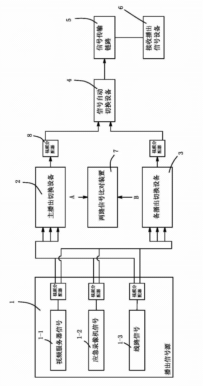 Safe broadcast monitoring method based on video and audio comparison