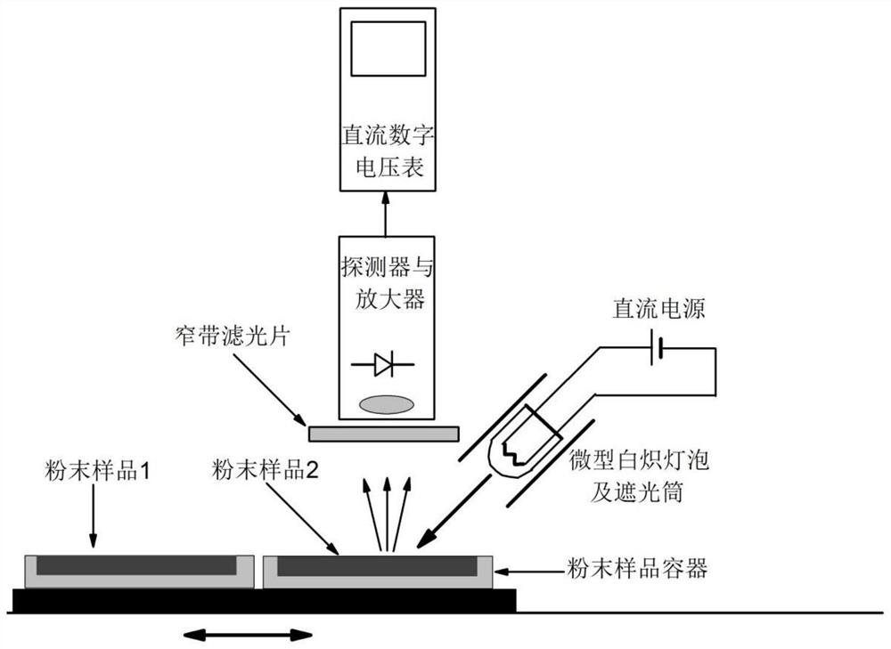 Rapid photoelectric detection method and device for cane sugar doping amount of tea leaves by using incandescent light source