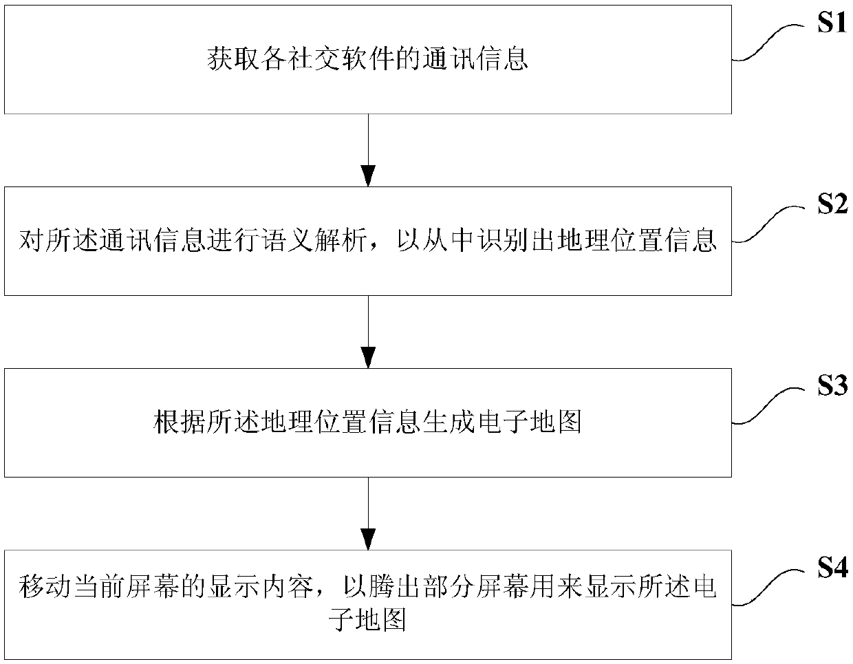 Geographic position information display method and system, medium and vehicle-mounted terminal