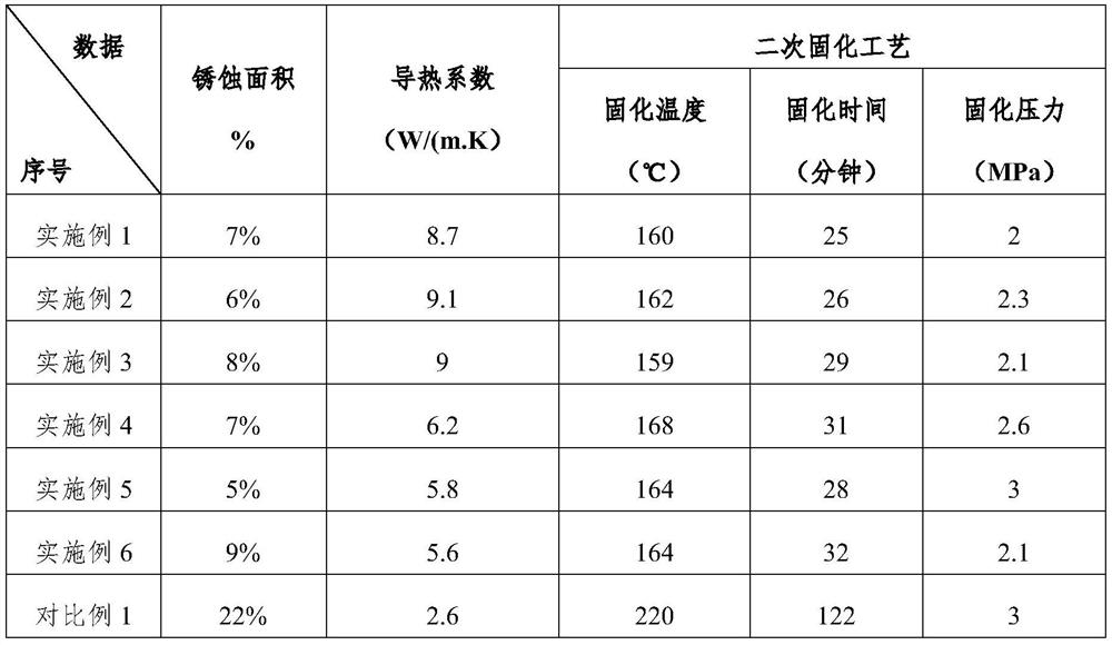 High-thermal-conductivity corrosion-resistant electrical steel self-bonding coating and preparation method thereof