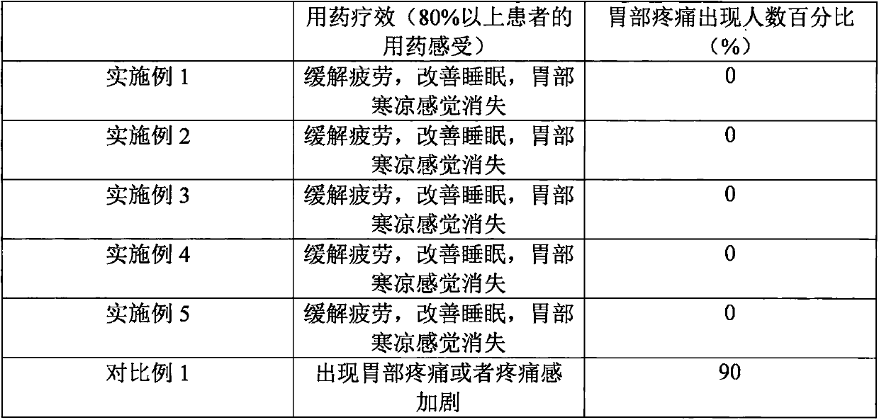 Preparation method for compound dendrobium officinale extract