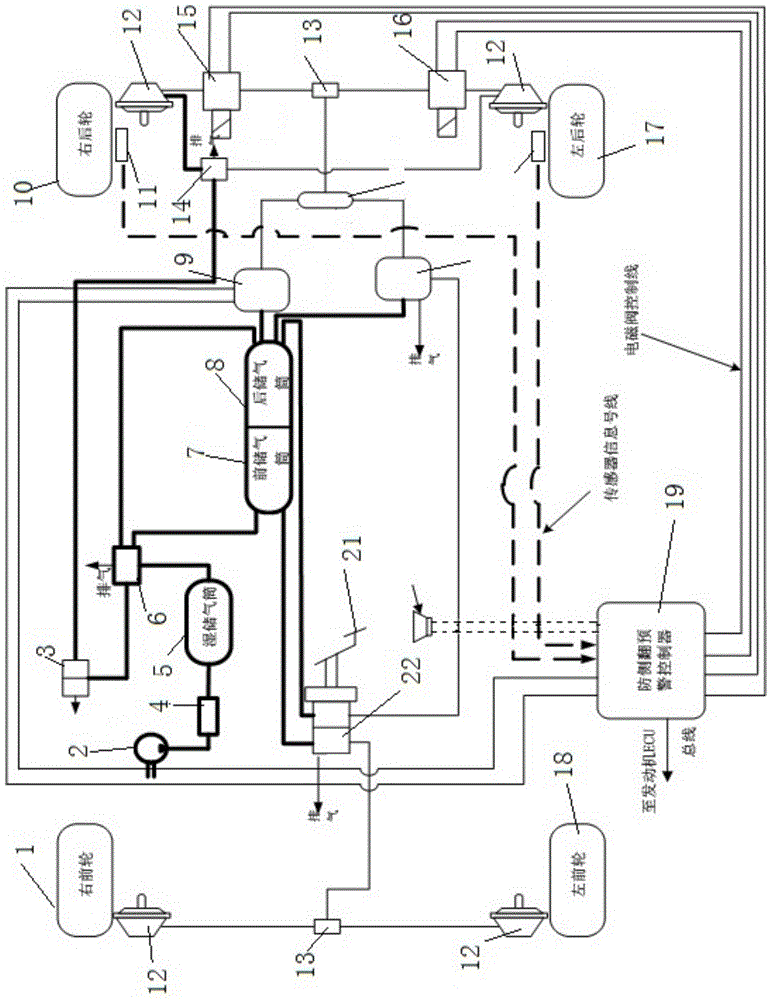 Vehicular anti-rollover dynamic monitoring, early warning and active intervention control method and control system