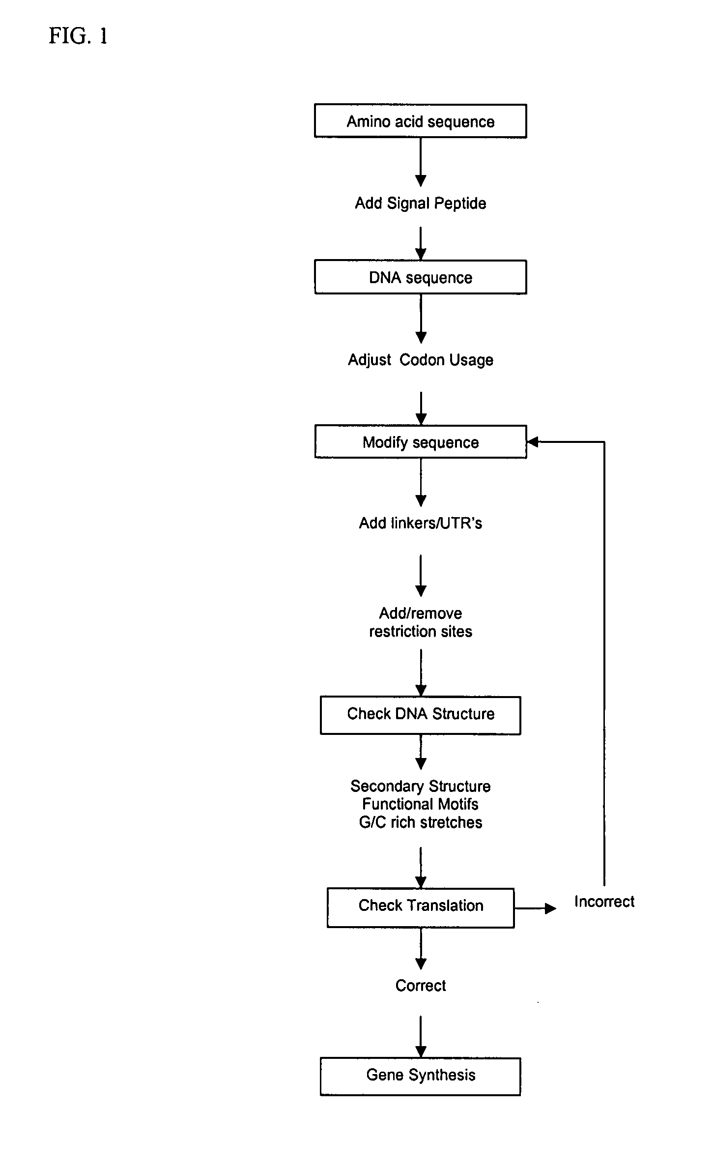 Codon optimization method