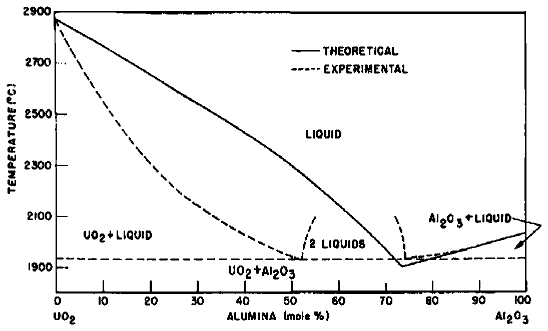 Method for growing uranium dioxide crystal by using aluminum oxide fluxing agent