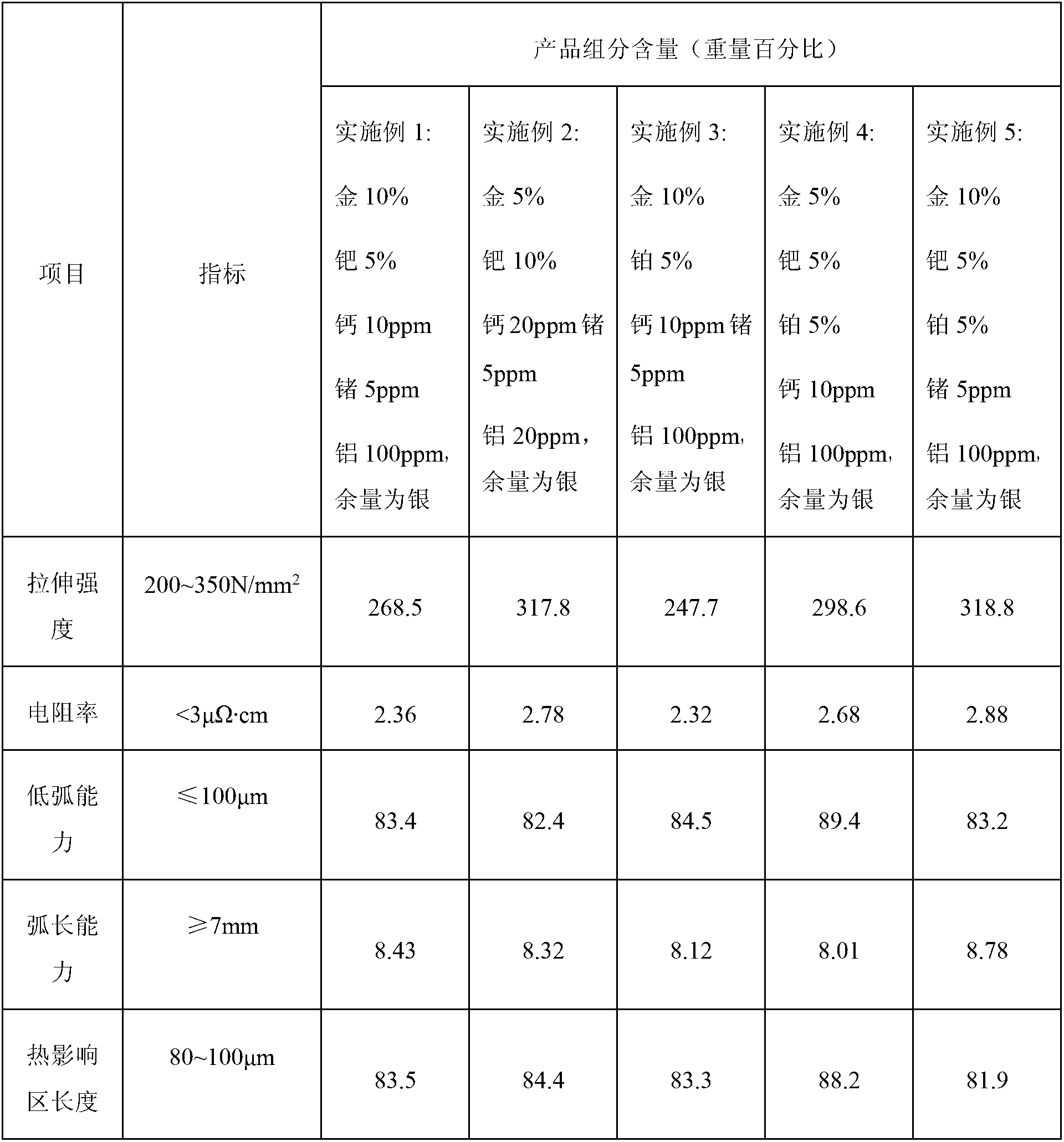 High-end packaging silver alloy bonding wire and method for manufacturing same