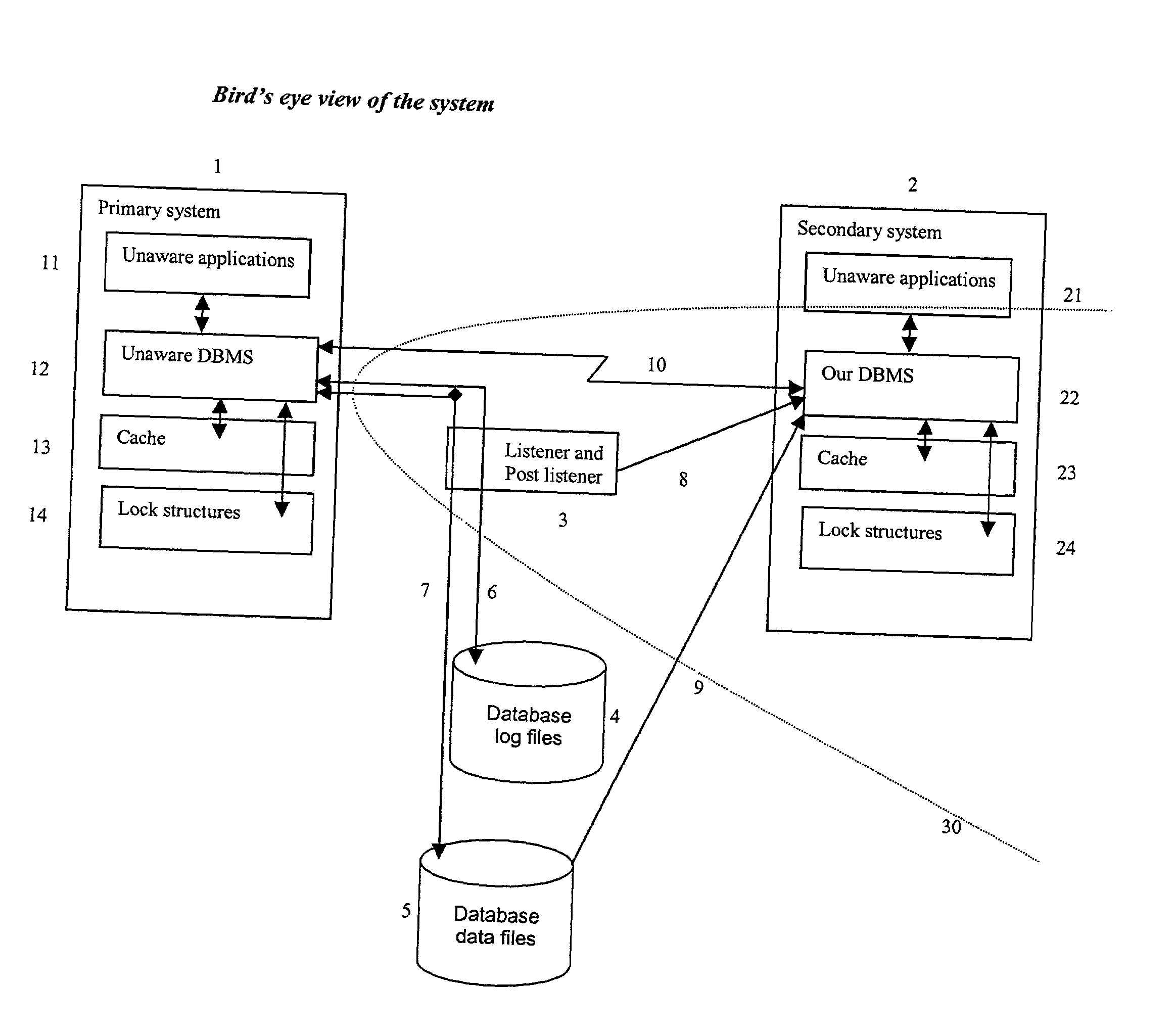 Sharing live data with a non cooperative DBMS