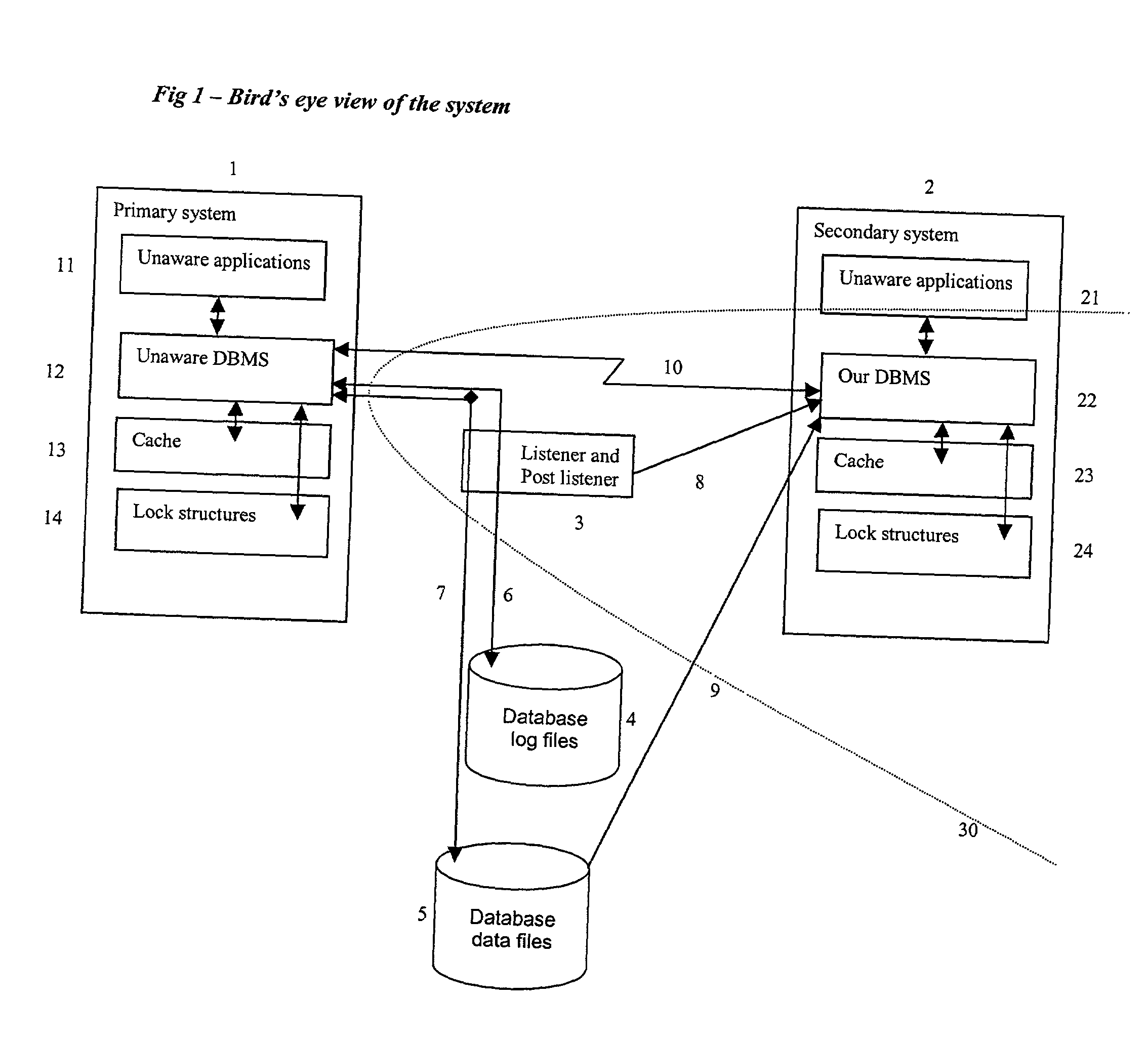 Sharing live data with a non cooperative DBMS