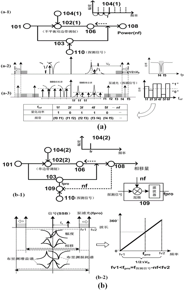 Multi-frequency high-precision microwave photon frequency measuring scheme based on stimulated brillouin effect