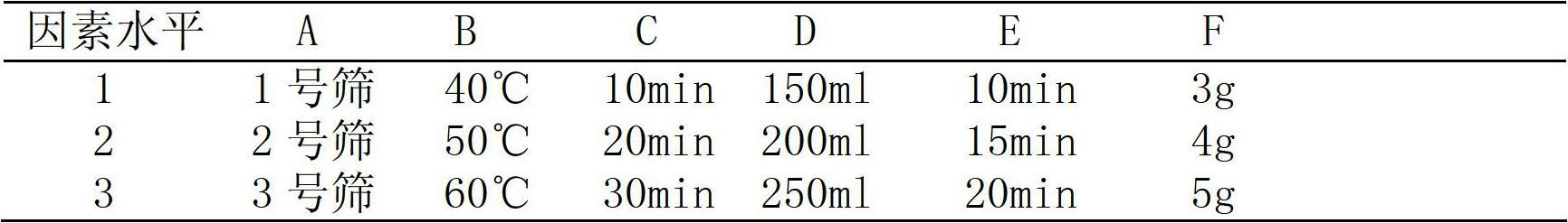 Tea bag of aboveground parts of Ligusticum chuanxiong Hort and preparation process and application of tea bag