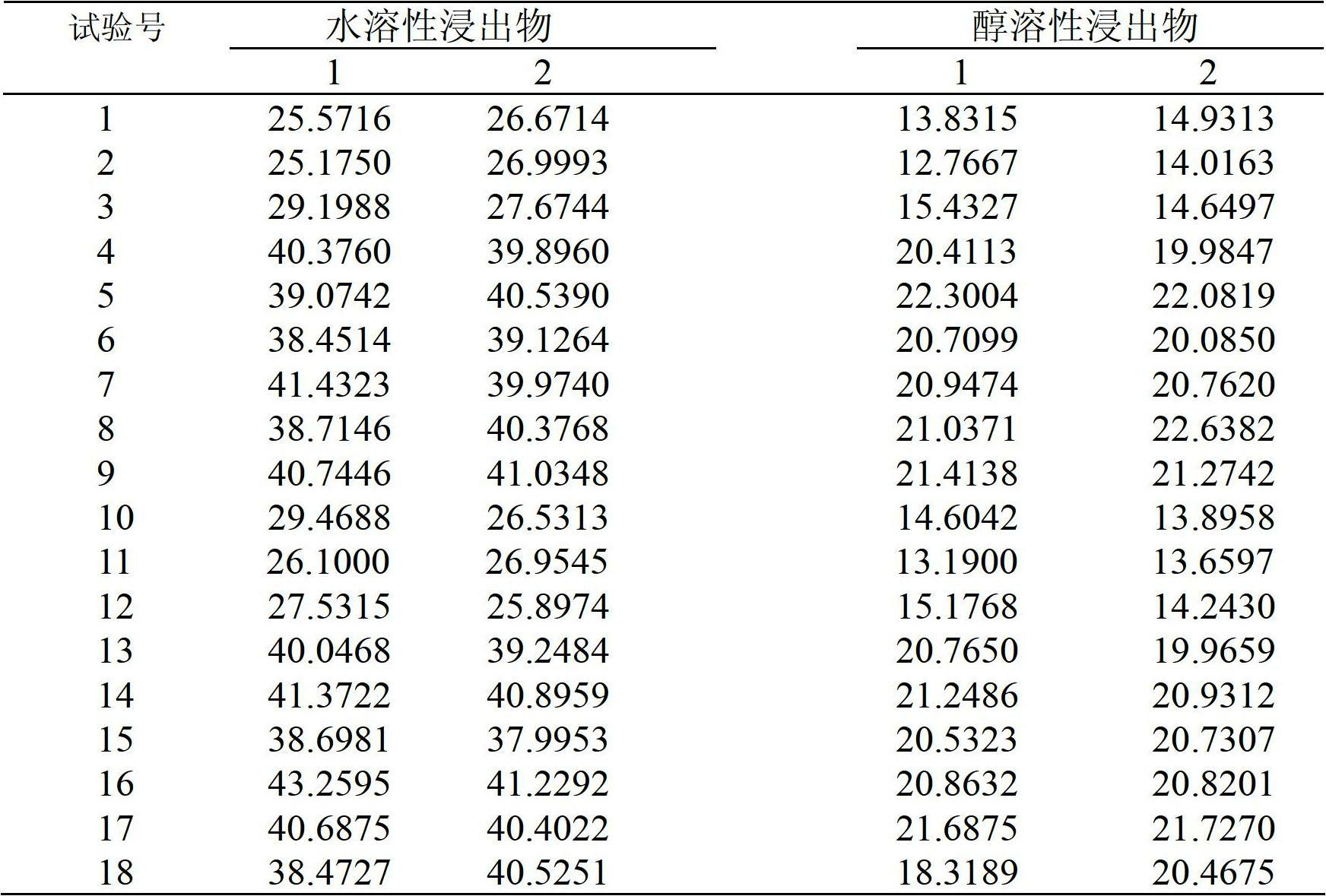 Tea bag of aboveground parts of Ligusticum chuanxiong Hort and preparation process and application of tea bag