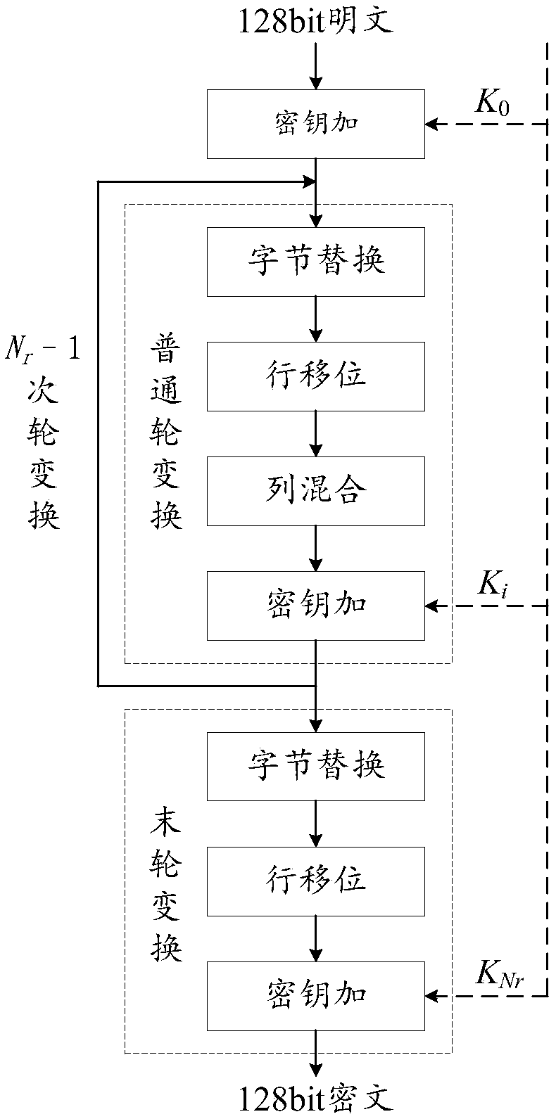 Multiplexing round conversion circuit, AES encryption circuit and encryption method thereof