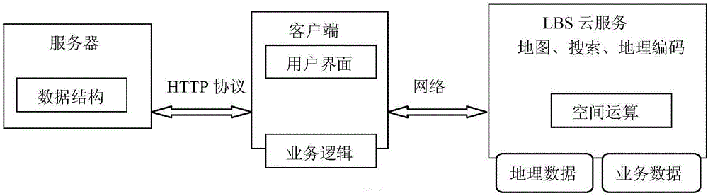 Android purchase system based on geographical positional information