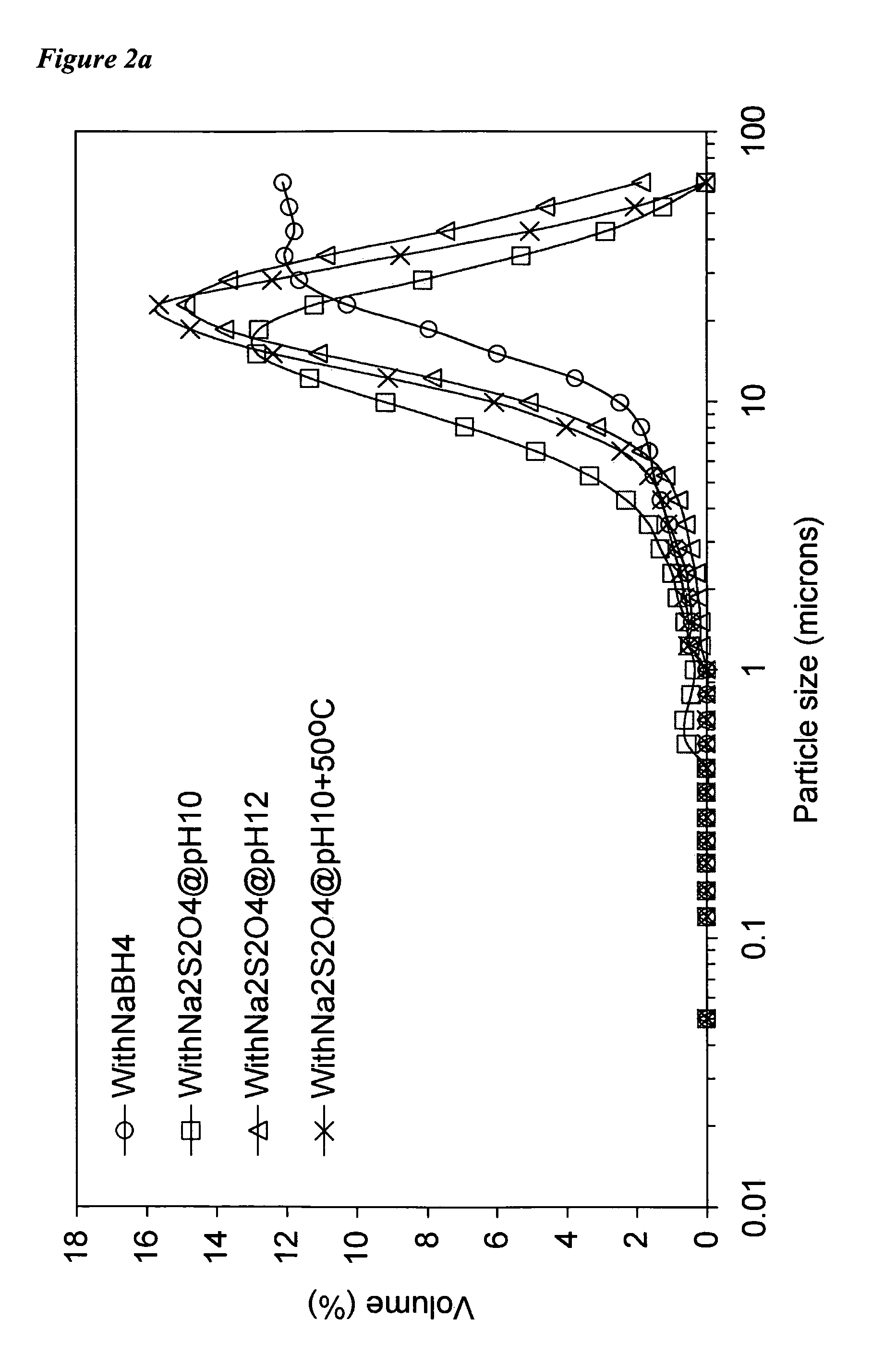 Process for producing a nanoscale zero-valent metal