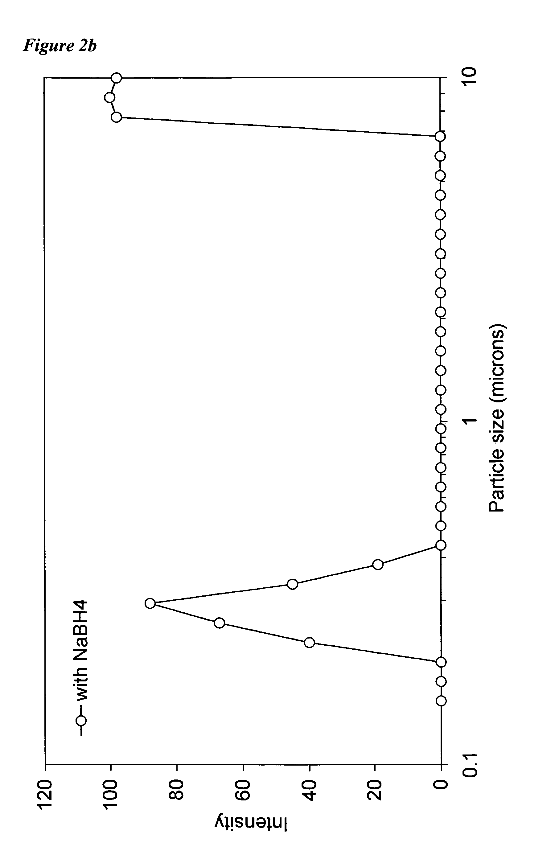 Process for producing a nanoscale zero-valent metal