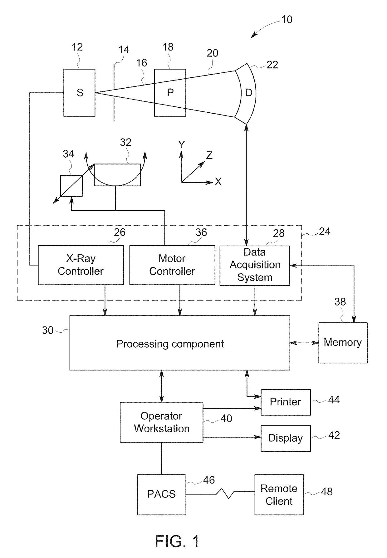 Methods for personalizing blood flow models