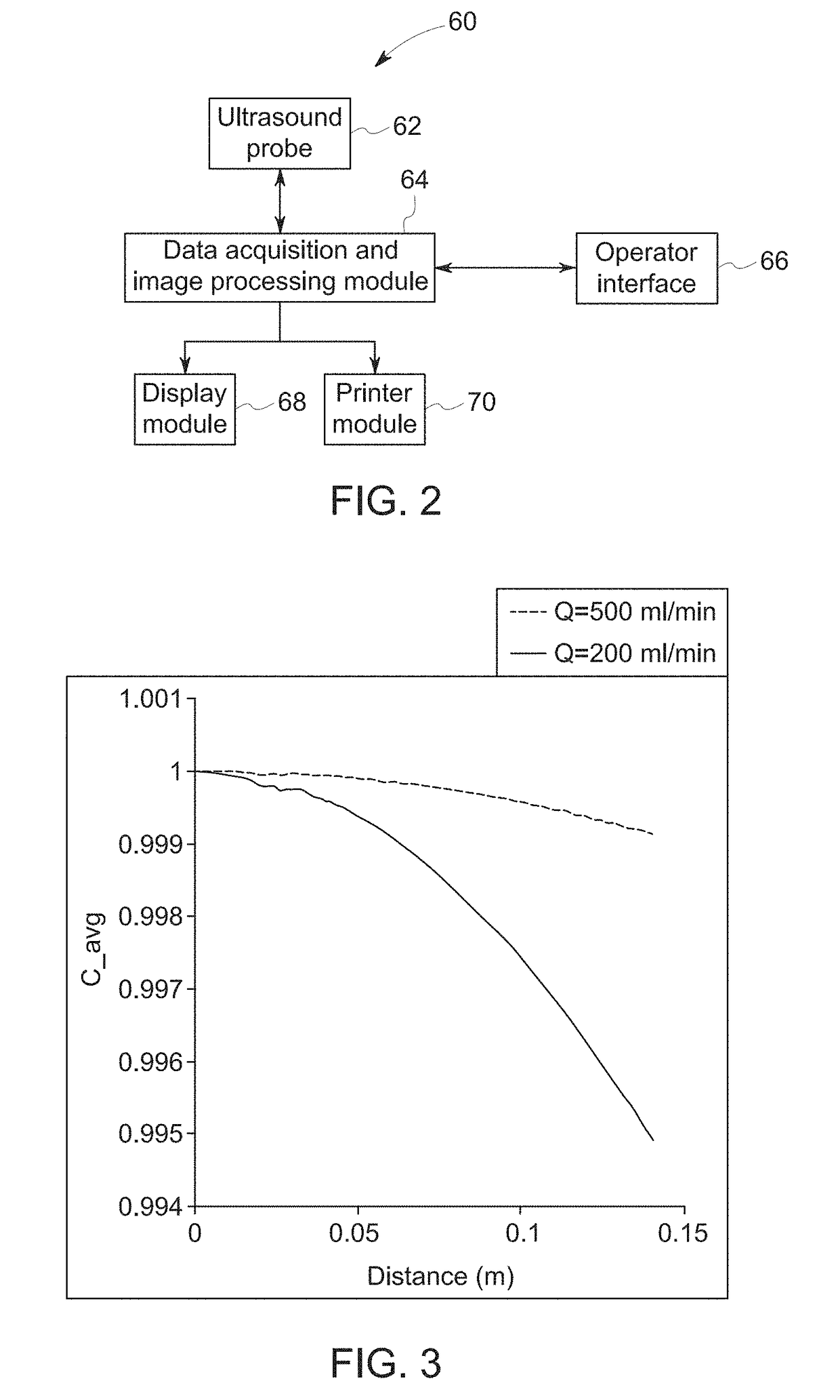 Methods for personalizing blood flow models