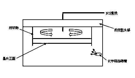 Sealed N2 cleaning device